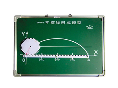 平擺線模型